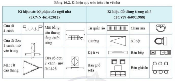 lý thuyết công nghệ 10