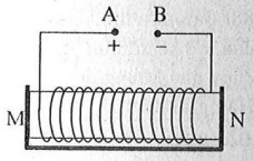 chuyên đề vật lý 9