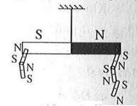 chuyên đề vật lý 9