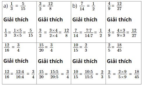 Vở bài tập Toán lớp 4 Tập 2 trang 58 Luyện tập 1