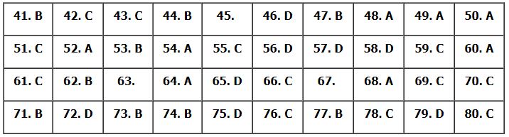Đáp án đề minh họa 2024 môn Địa lý
