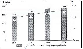 Đề thi thử THPT Quốc gia 2024 môn Địa lí bám sát đề minh họa - Đề 1