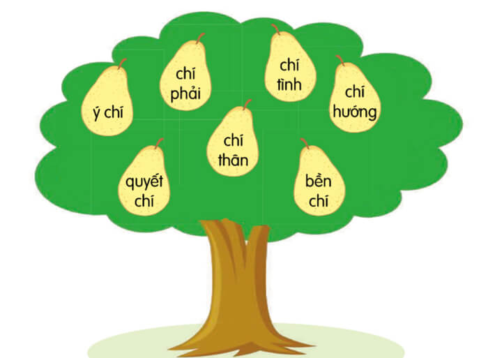 Mở rộng vốn từ Ý chí trang 82 lớp 4 Tập 2 Cánh Diều