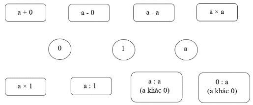 Vở bài tập Toán lớp 4 Tập 2 trang 94 Luyện tập 6