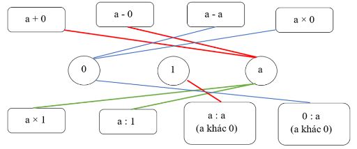 Vở bài tập Toán lớp 4 Tập 2 trang 94 Luyện tập 6