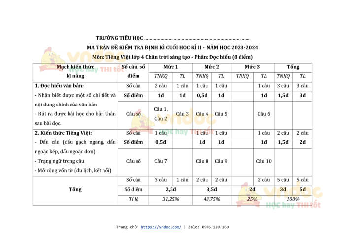 tron bo ma tran de thi hoc ki 2 tieng viet 4 theo thong tu 27 day du 3 bo sach moi h2*581690