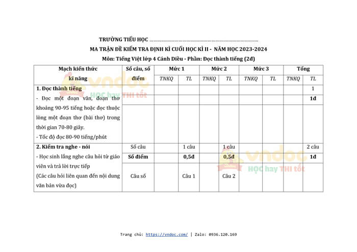 tron bo ma tran de thi hoc ki 2 tieng viet 4 theo thong tu 27 day du 3 bo sach moi h3*581689