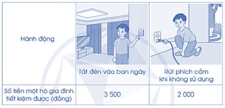 Vở bài tập Toán lớp 4 trang 121 Bài 6