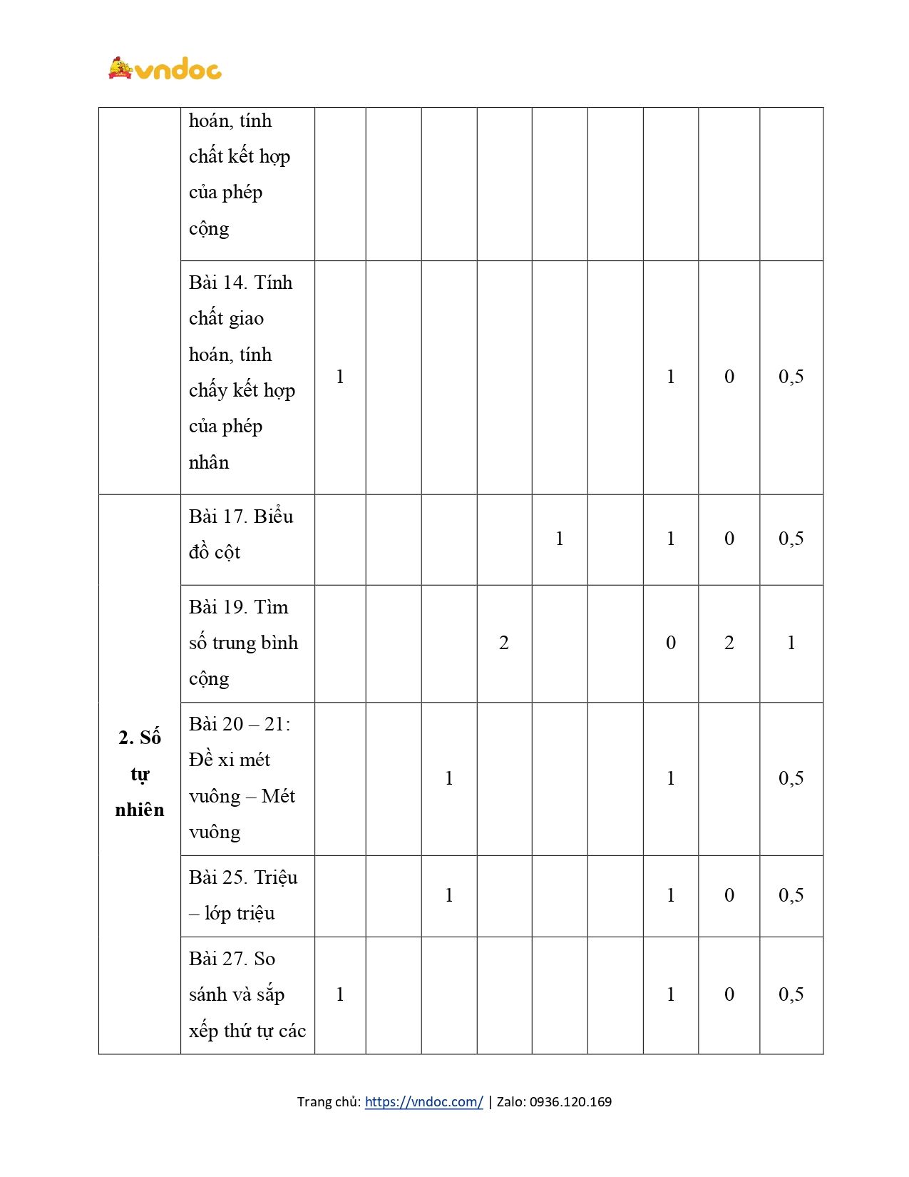 ma tran de thi cuoi ki 1 toan 4 ctst page 0002*582918