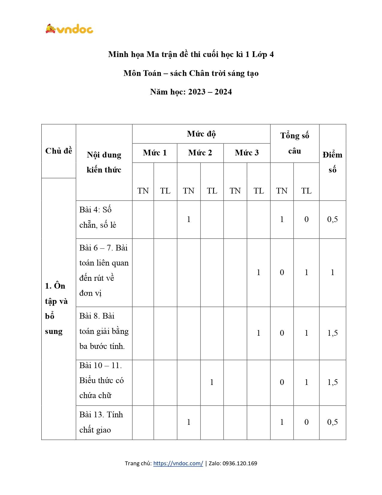 ma tran de thi cuoi ki 1 toan 4 ctst page 2*582917