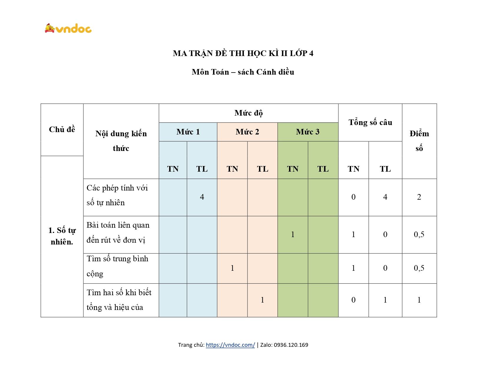 ma tran de thi hoc ki 2 lop 4 CD page 0001*582907