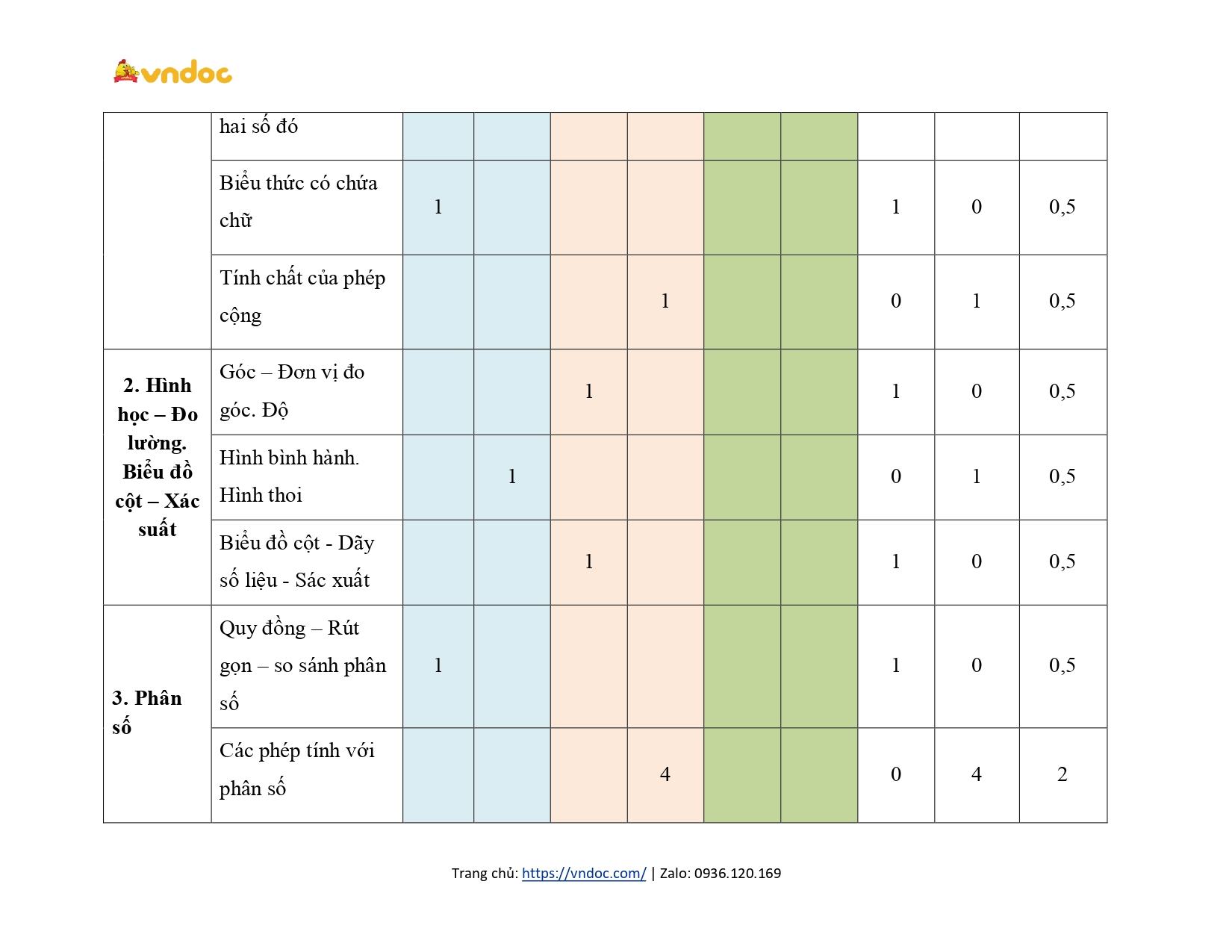 ma tran de thi hoc ki 2 lop 4 CD page 0002*582908