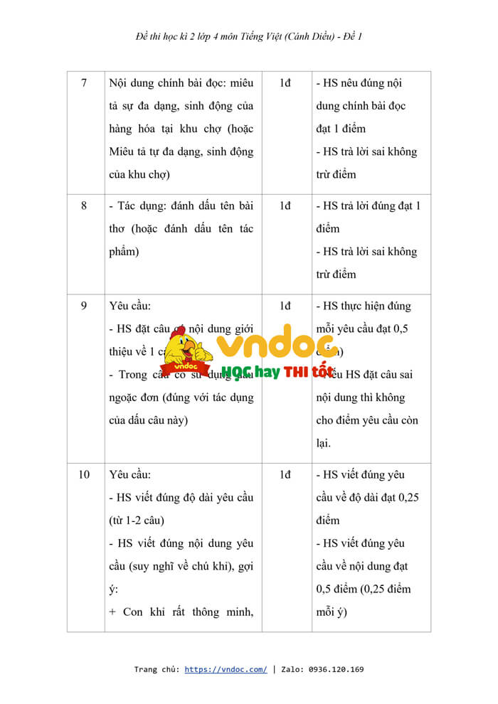 de thi hoc ki 2 tieng viet lop 4 canh dieu theo thong tu 27 de 1 h4*583727