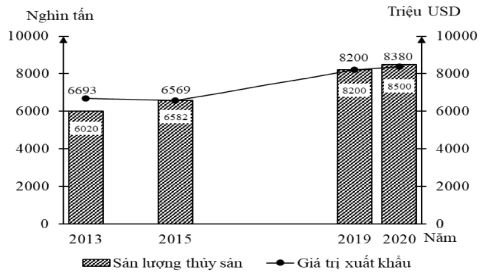 Đề thi thử tốt nghiệp THPT Quốc gia môn Địa trường Đội Cấn