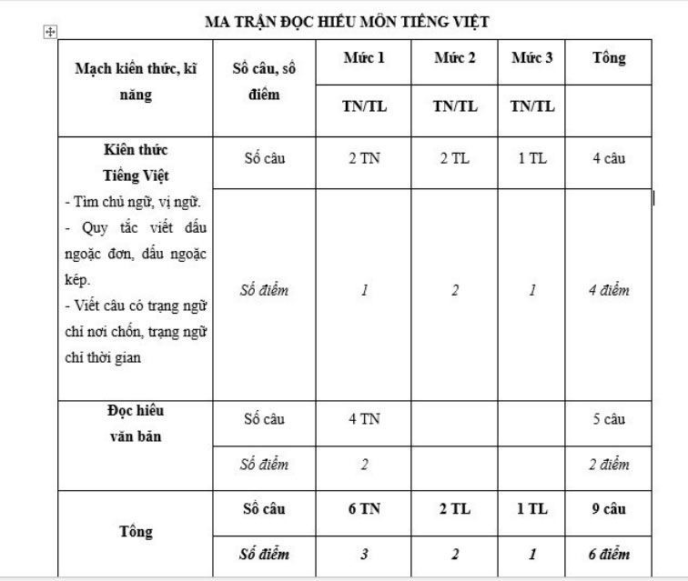 Tiếng Việt 4 Cánh diều