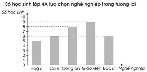 Vở bài tập Toán lớp 4 Tập 2 trang 83 Bài 1