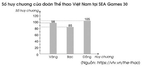 Vở bài tập Toán lớp 4 Tập 2 trang 84 Bài 4
