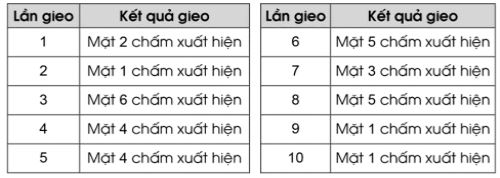 Vở bài tập Toán lớp 4 Tập 2 trang 86 Bài 2