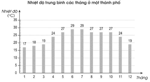 Vở bài tập Toán lớp 4 Tập 2 trang 90 Bài 5