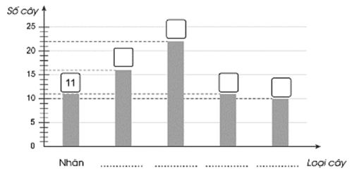 Vở bài tập Toán lớp 4 Tập 2 trang 106 Bài 1