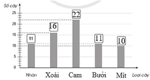 Vở bài tập Toán lớp 4 Tập 2 trang 106 Bài 1