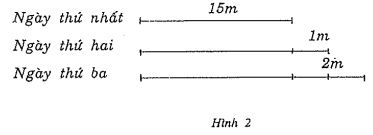 Các bài Toán giải bằng phương pháp dùng sơ đồ đoạn thẳng