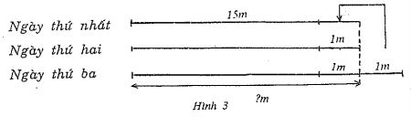 Các bài Toán giải bằng phương pháp dùng sơ đồ đoạn thẳng