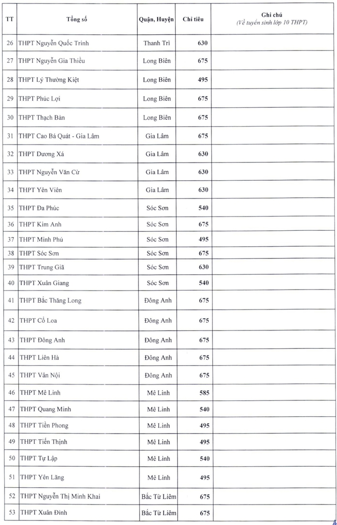 Chỉ tiêu tuyển sinh lớp 10 công lập Hà Nội năm 2024