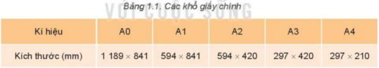 Lý thuyết Công nghệ 8 Bài 1 (Kết nối tri thức): Một số tiêu chuẩn trình bày bản vẽ kĩ thuật (ảnh 1)