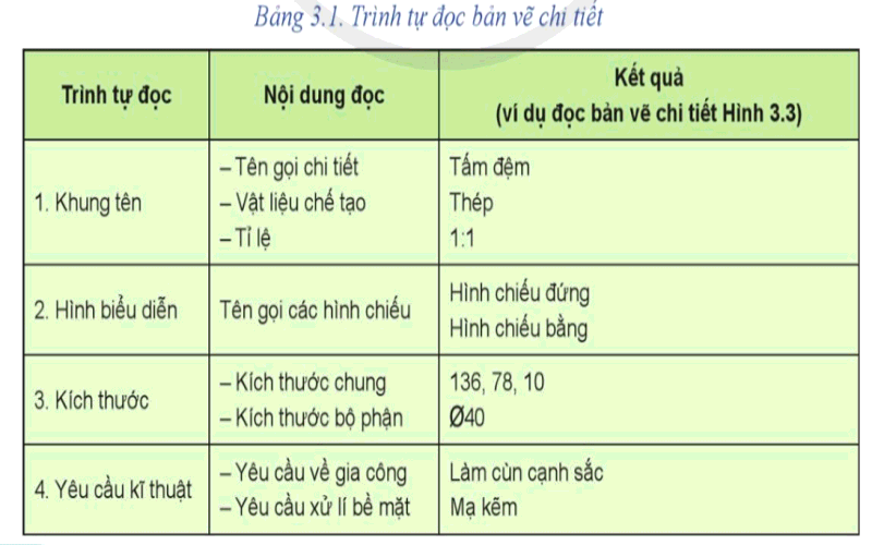 Lý thuyết Công nghệ 8 Bài 3 (Cánh diều): Bản vẽ chi tiết (ảnh 1)