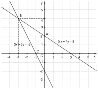 B&agrave;i 1.5 trang 10 To&aacute;n 9 Kết nối tri thức Tập 1 | Giải To&aacute;n 9