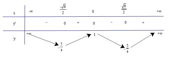Luyện tập 5 trang 12 SGK Toán 12 tập 1 Kết nối
