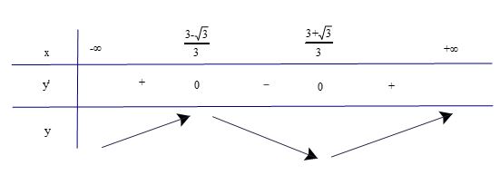 Hoạt động 3 trang 7 SGK Toán 12 tập 1 Kết nối