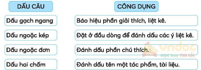 Giải Vở bài tập Tiếng Việt lớp 4 trang 107 Tập 2 Kết nối tri thức