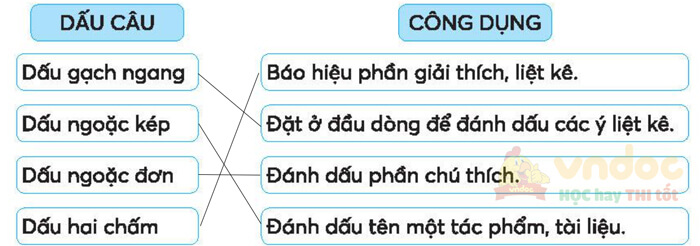 Giải Vở bài tập Tiếng Việt lớp 4 trang 107 Tập 2 Kết nối tri thức