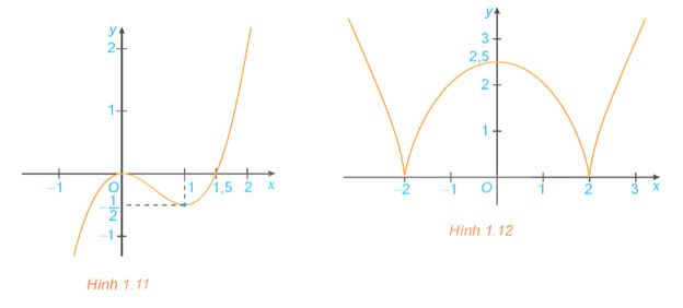 Bài 1.1 trang 13 SGK Toán 12 tập 1 Kết nối