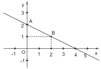 Thực hành 2 trang 12 Toán 9 Tập 1 Chân trời sáng tạo | Giải Toán 9