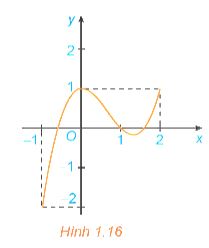 Giải Toán 12 trang 17