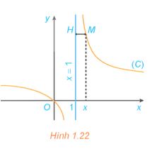 Giải Toán 12 trang 21