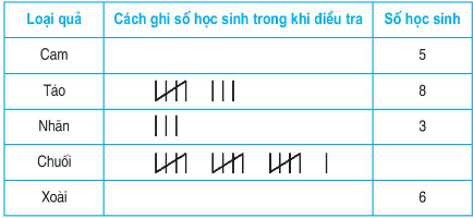 Giải bài tập trang 173, 174, 175 SGK Toán 5