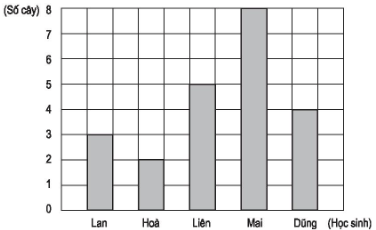 Giải vở bài tập Toán 5 tập 2