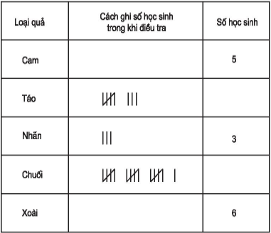 Giải vở bài tập Toán 5 tập 2