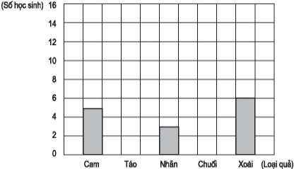 Giải vở bài tập Toán 5 tập 2