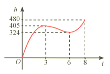Toán 12 Chân trời sáng tạo bài 1