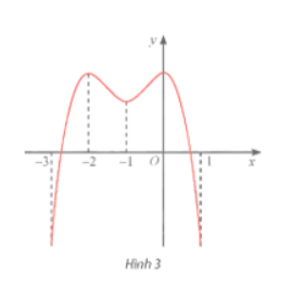 Toán 12 Chân trời sáng tạo bài 1