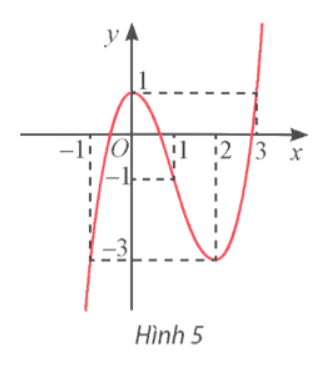 Giải Toán 12 trang 10