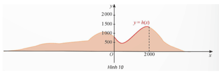 Giải Toán 12 trang 12