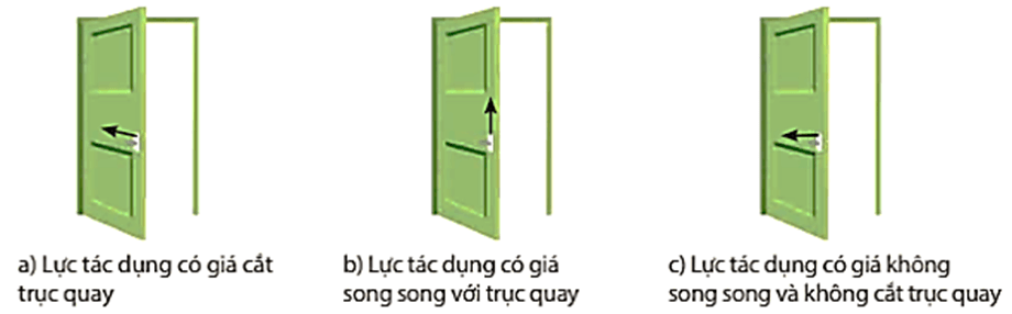 Lấy tay tác dụng vào cánh cửa các lực khác nhau
