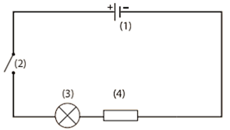 Gọi tên các thiết bị được đánh số từ (1) đến (4)
