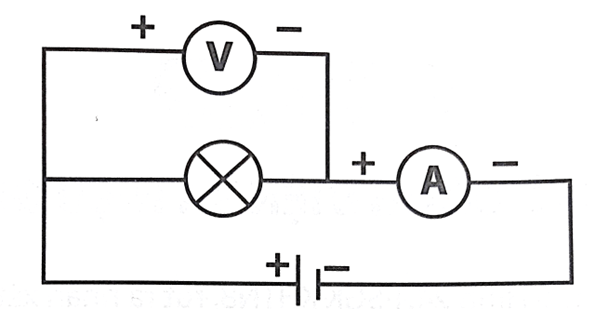 Nêu tên và tác dụng của các dụng cụ điện